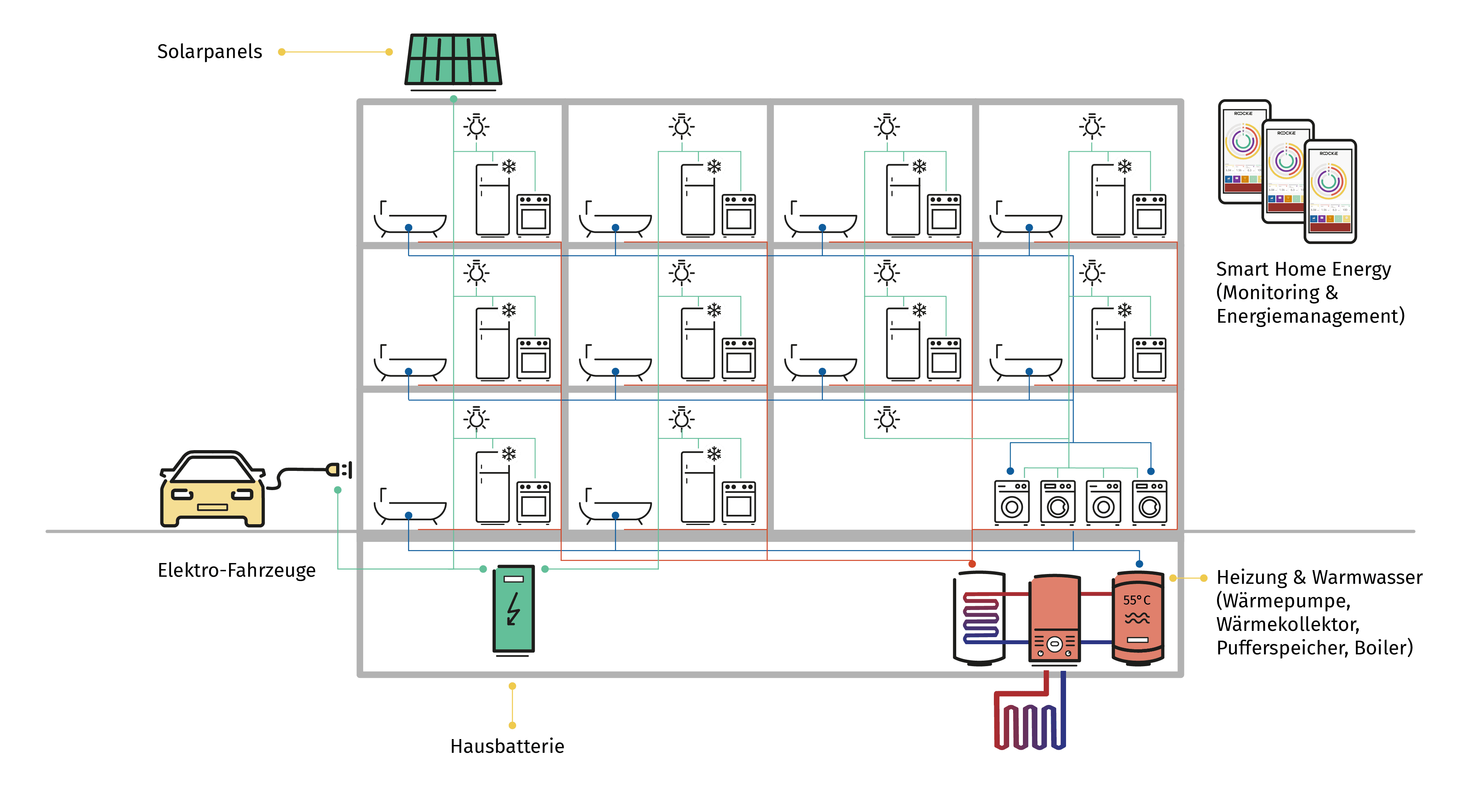 Energetische Gebäudeoptimierungen