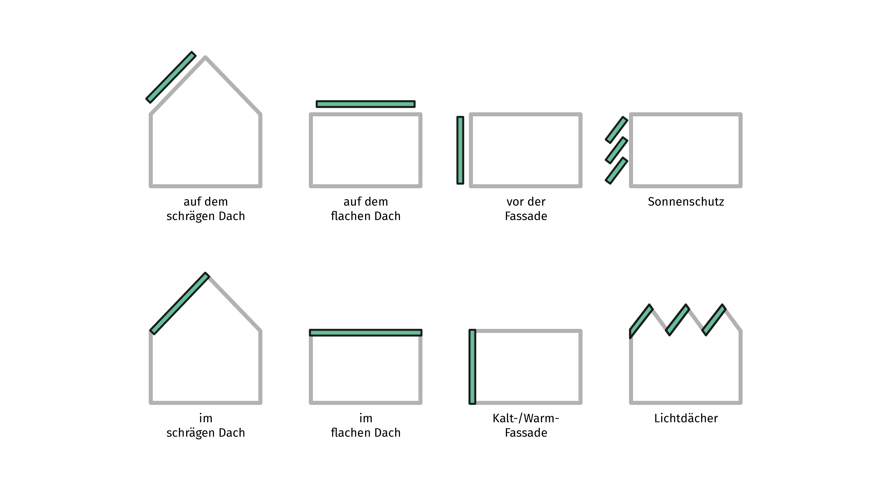 Möglichkeiten der Gebäudeintegration